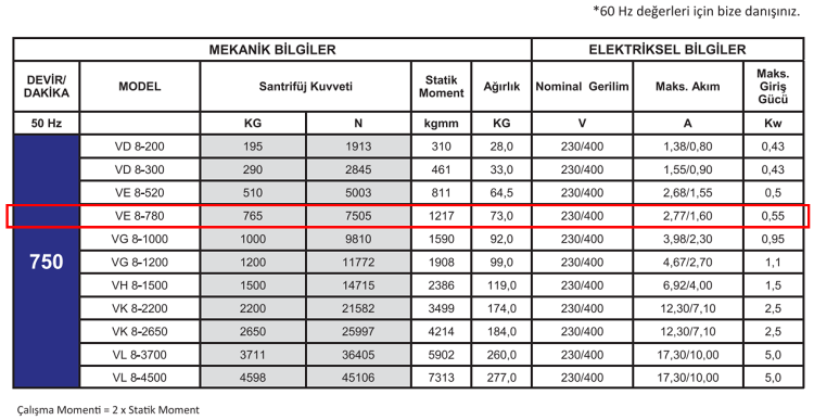 Miksan VE 8-780 0.55 kw 750 D/D 400 volt Trifaze Vibrasyon Motoru Mekanik ve Elektriksel Bilgiler Tablosu